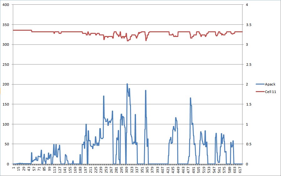 Plot after cleaning the terminals with alcohol and re-assembling.