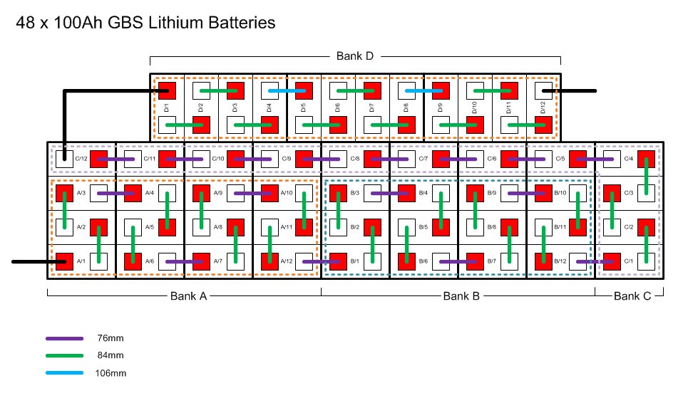 Battery layout