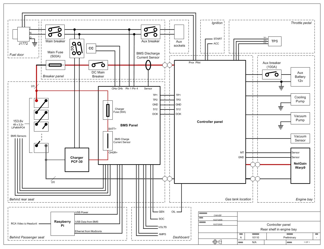 Revised schematics : 1/3 - Overview